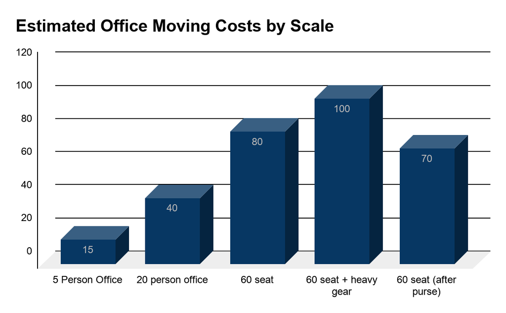How To Choose The Right Office Movers Auckland For Your Business